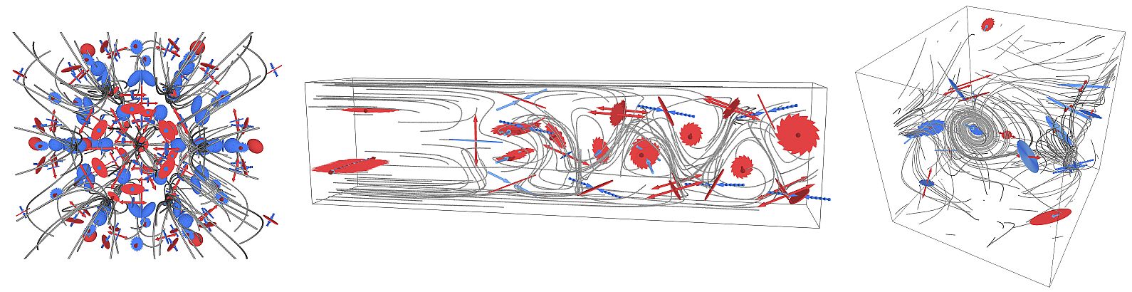 Examples of inertial vector field topology.